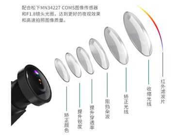 夜视效果哪家强 魅航智能行车记录仪与智能路灯的夜间视觉对决